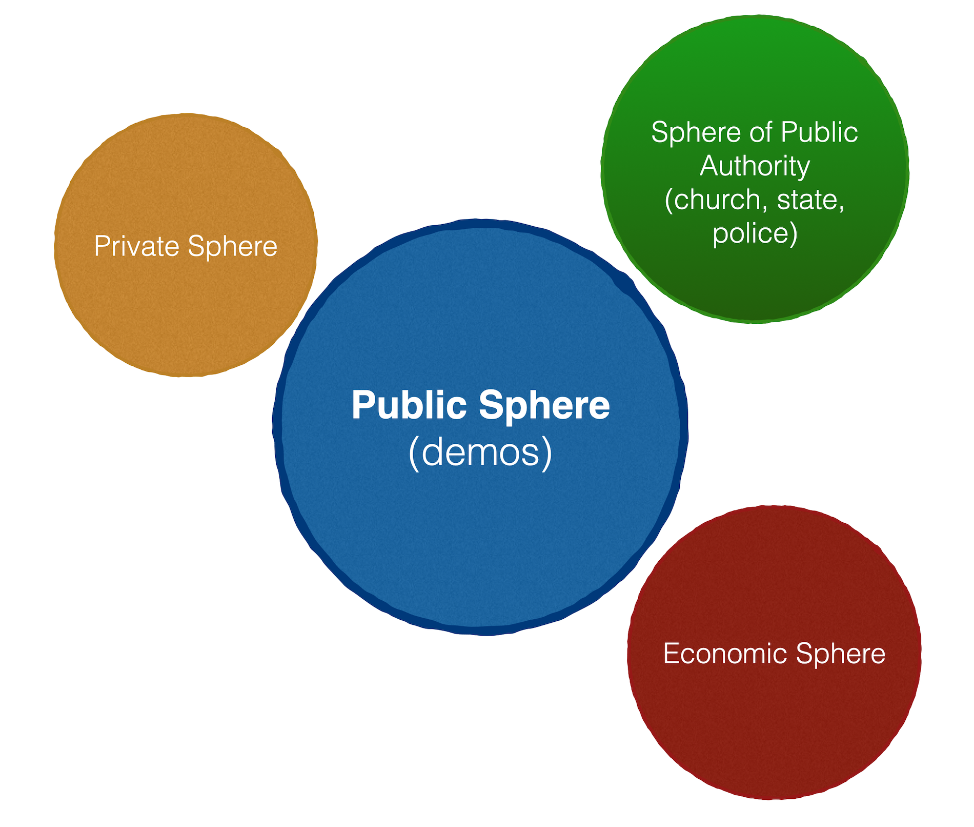 Public Sphere Visualized